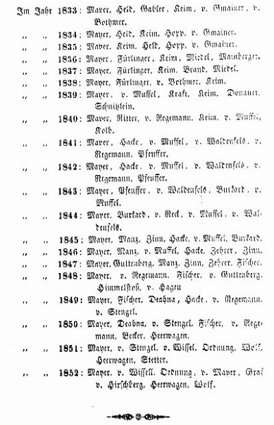 Gedruckte Seite in Frakturschrift; untereinander stehen die Jahre 1833 bis 1852, hinter jedem eine Reihe von Namen.